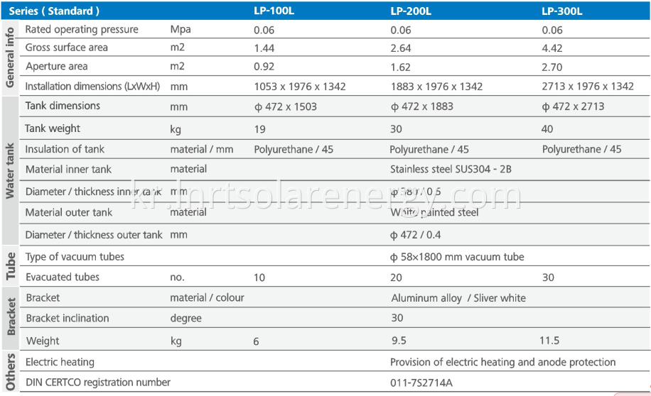 Solar Keymark Certifictaion Heating